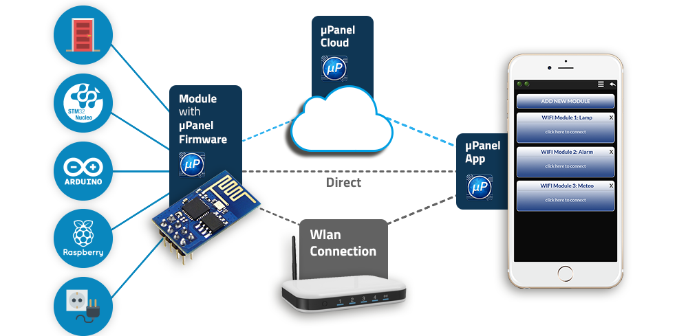 Schema di funzionamento μPanel con Arduino ed ESP8266