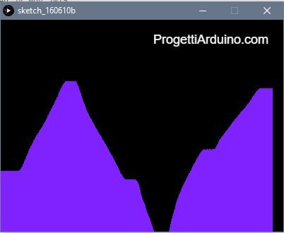 Arduino grafico processing