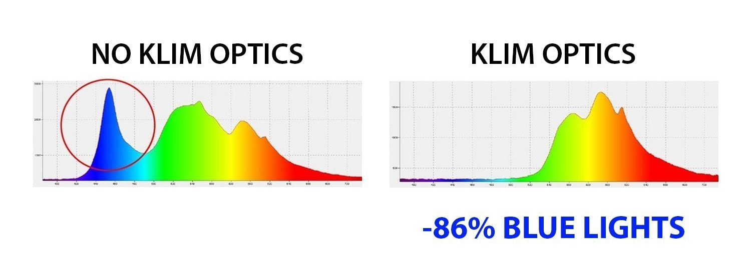 Filtro luce blu KLIM Optics