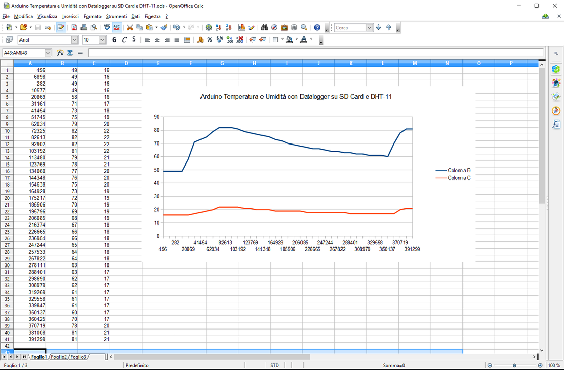 Grafico temperatura umidità Arduino datalogger