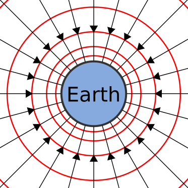 Rappresentazione del campo gravitazionale terrestre