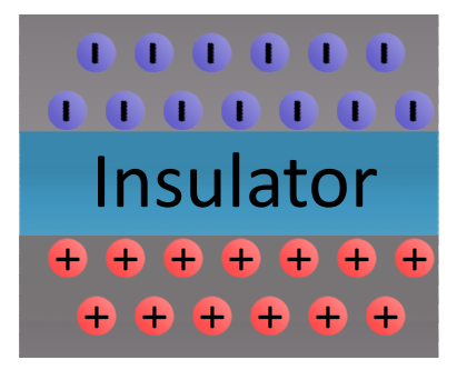 Elettricità statica
