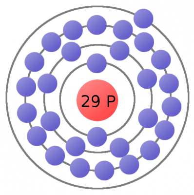 Modello atomico di Bohr del rame