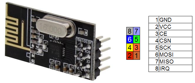 Modulo nRF24L01 pinout Arduino