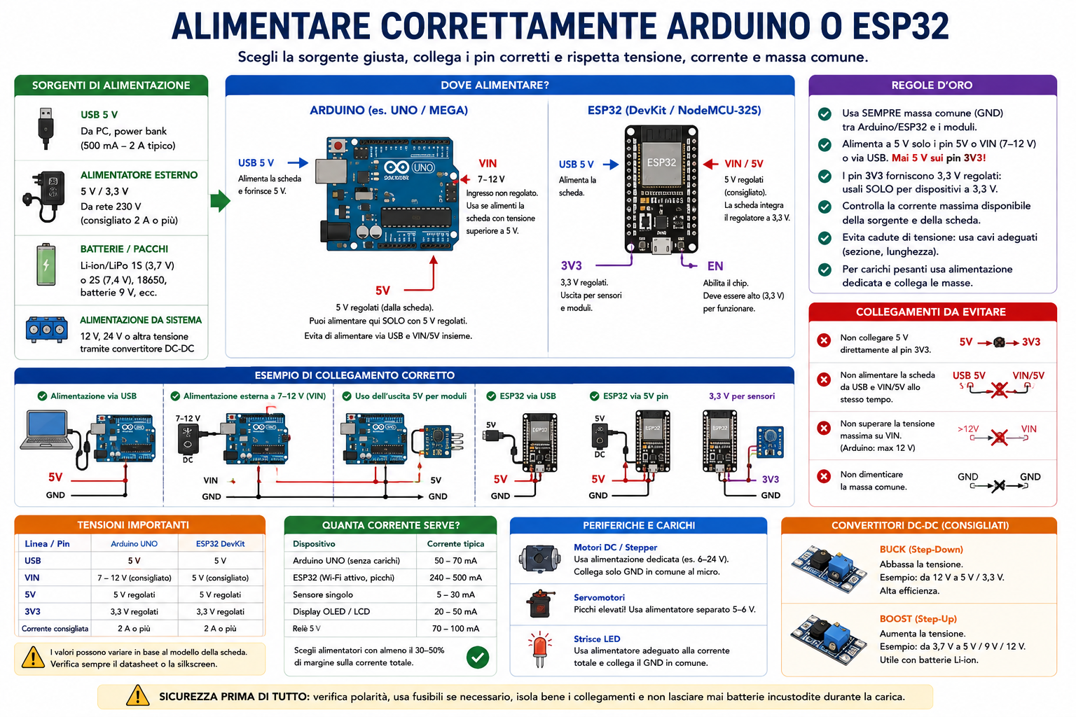 Come alimentare correttamente Arduino ed ESP32 con USB VIN 5V 3,3V e alimentazione esterna