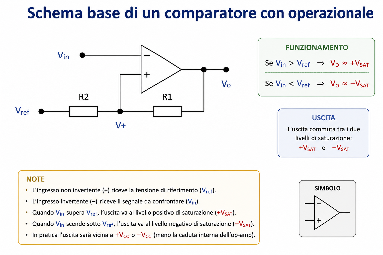 Schema base di un comparatore con amplificatore operazionale