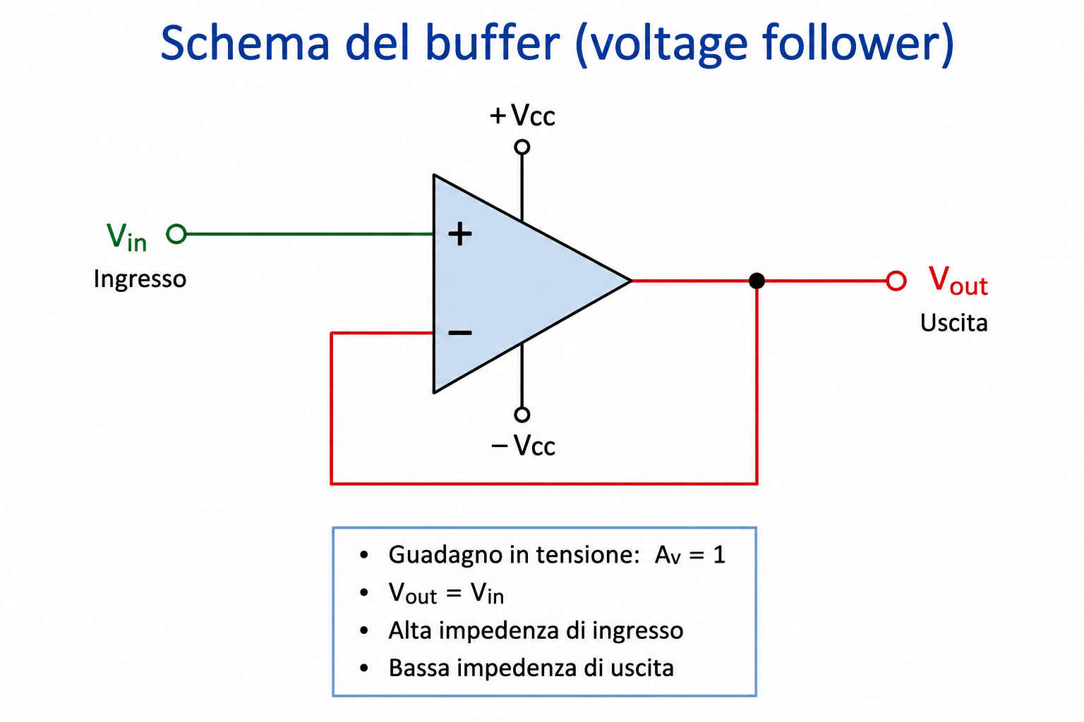 Schema del buffer voltage follower con amplificatore operazionale