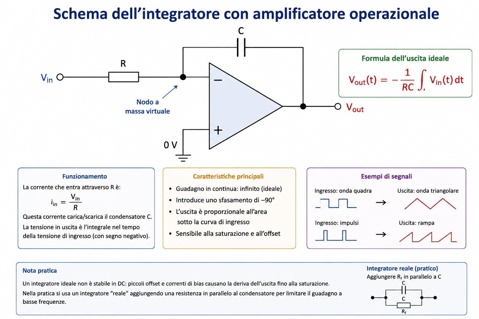 Schema dell'integratore con amplificatore operazionale