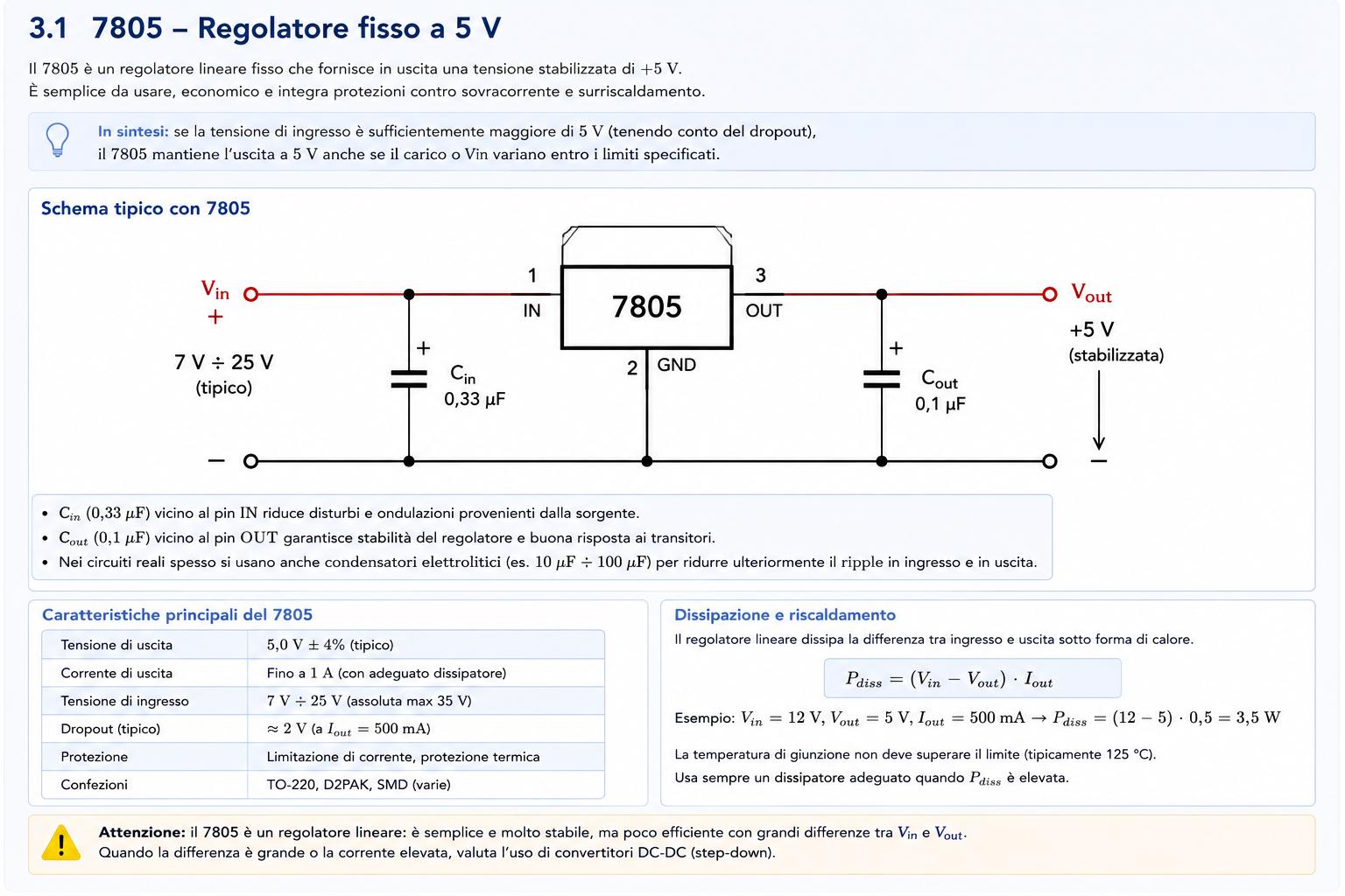 Schema tipico con regolatore lineare 7805, condensatori di ingresso e uscita e uscita regolata a 5 V