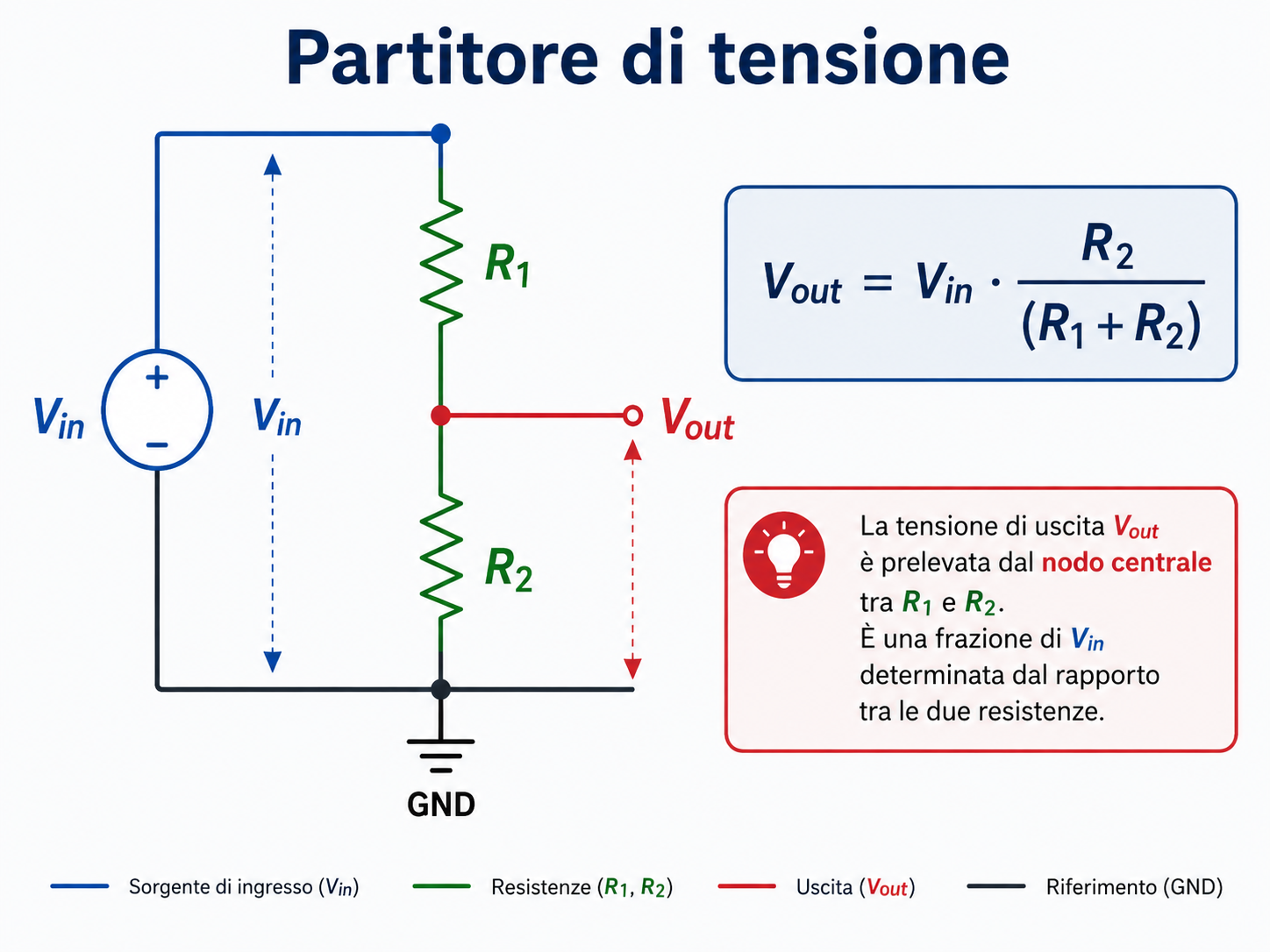 Schema didattico di un partitore di tensione con R1, R2, Vin, Vout e GND
