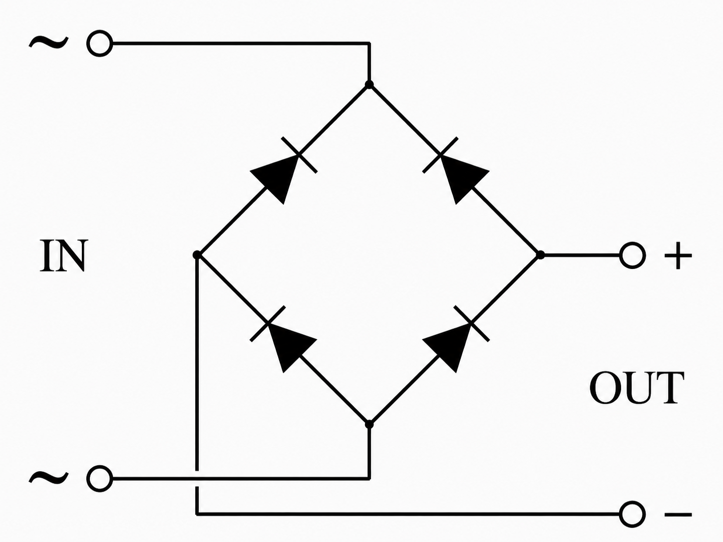Schema elettrico del ponte di Graetz con quattro diodi, ingresso AC e uscita DC positiva e negativa