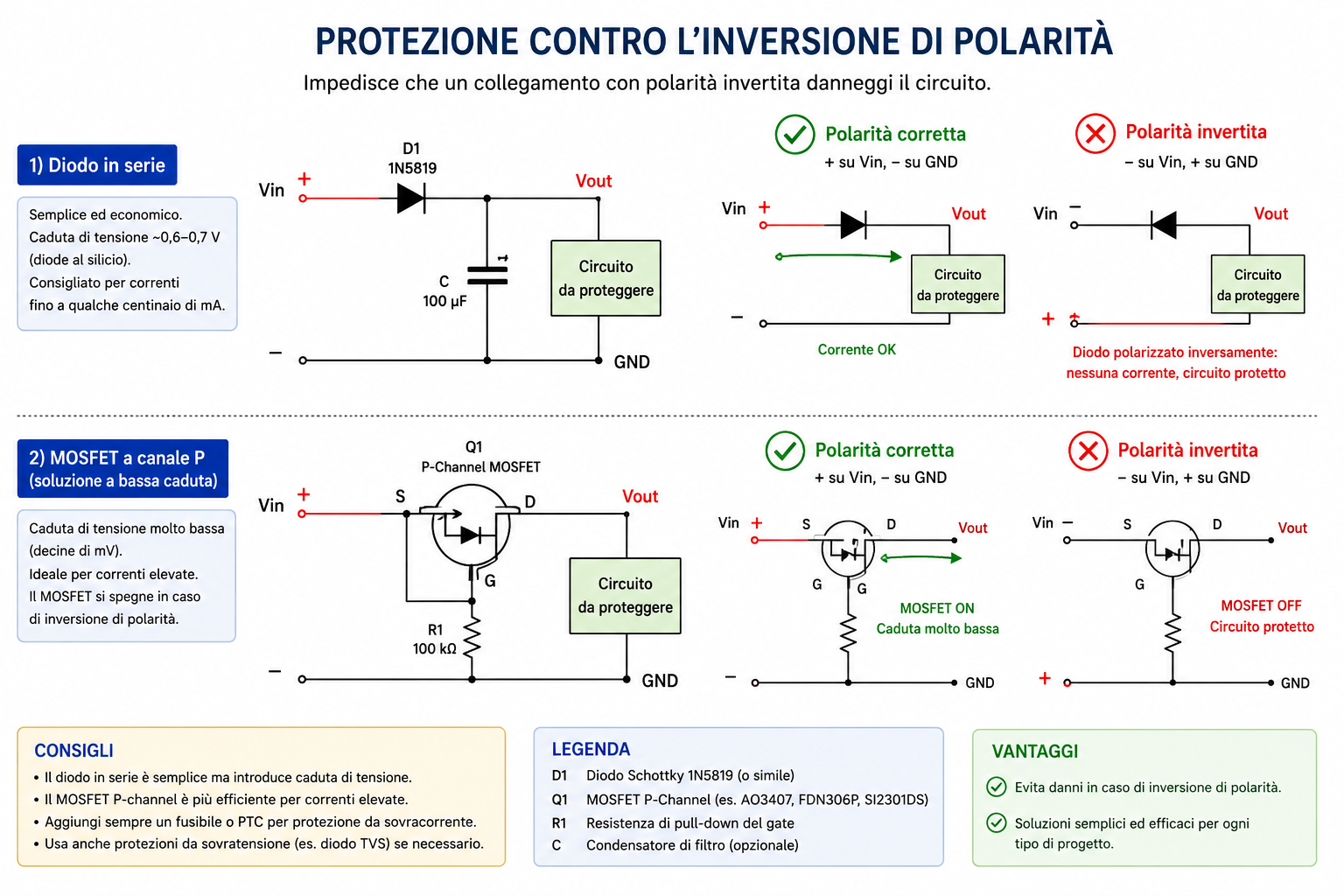 Schema protezione contro l'inversione di polarità in un circuito elettronico