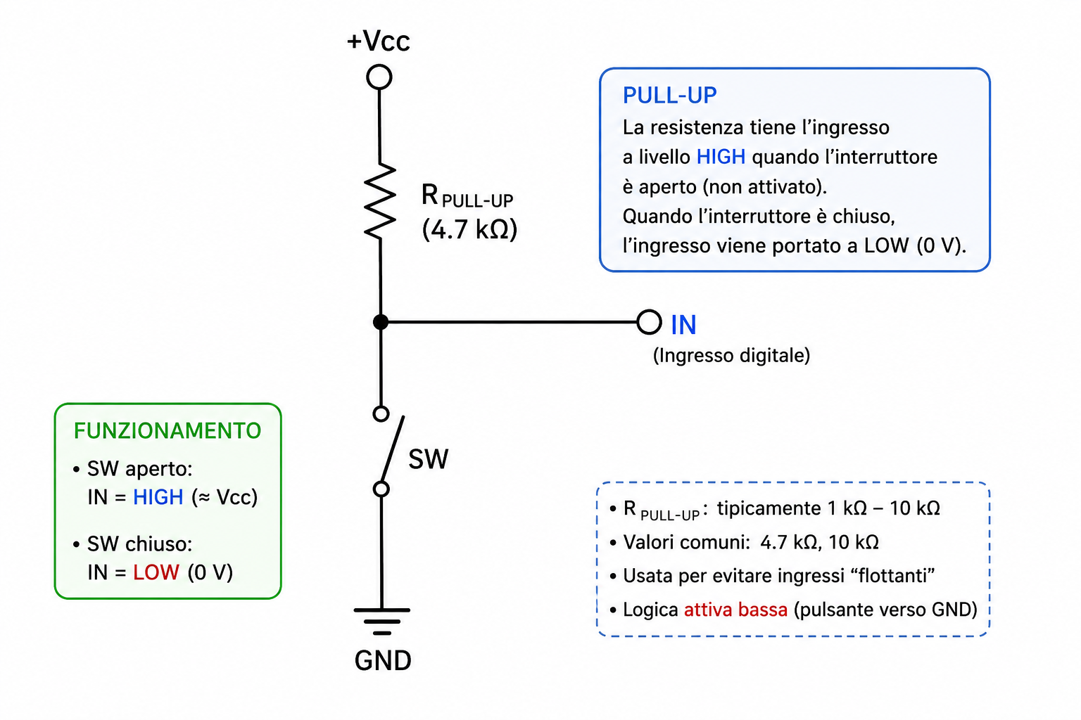 Schema resistenza pull-up con ingresso digitale e pulsante verso massa