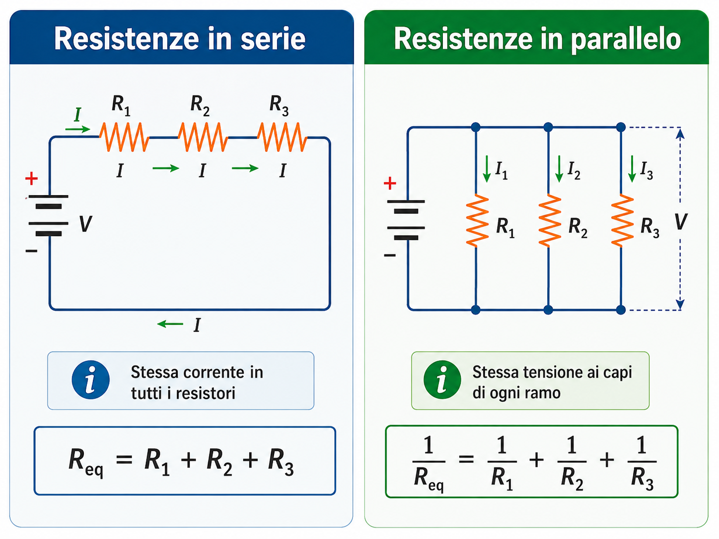 Confronto tra resistenze in serie e resistenze in parallelo con formule della resistenza equivalente