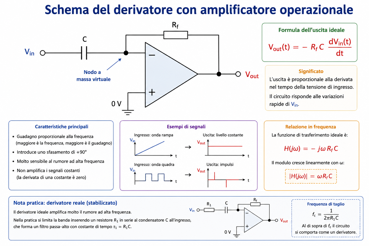 Schema del derivatore con amplificatore operazionale