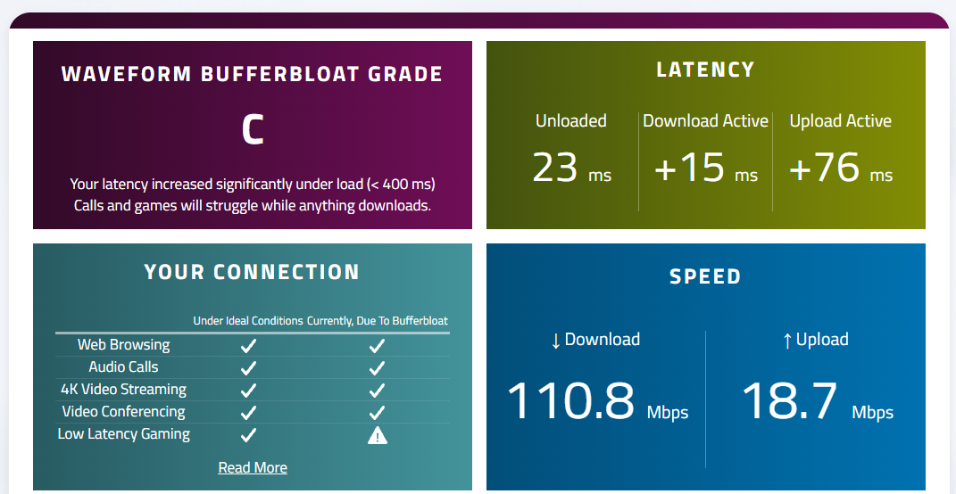 Test Waveform Bufferbloat grado C su FTTC Dimensione prima dell'ottimizzazione SQM